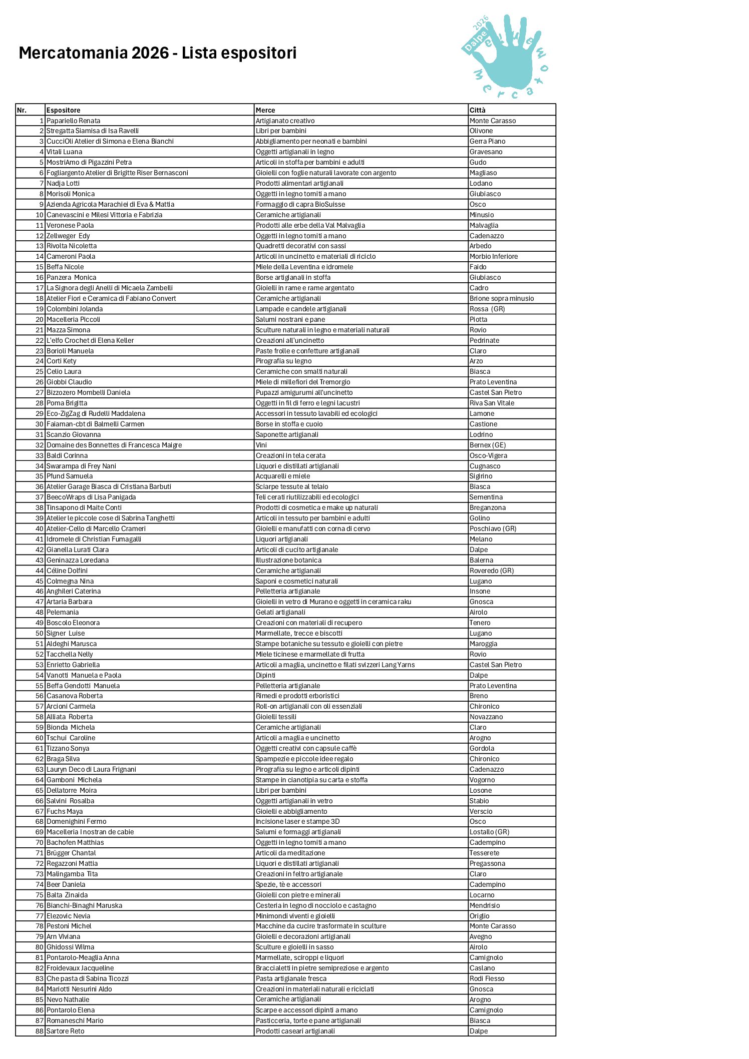 Lista espositori Mercatomania 2026